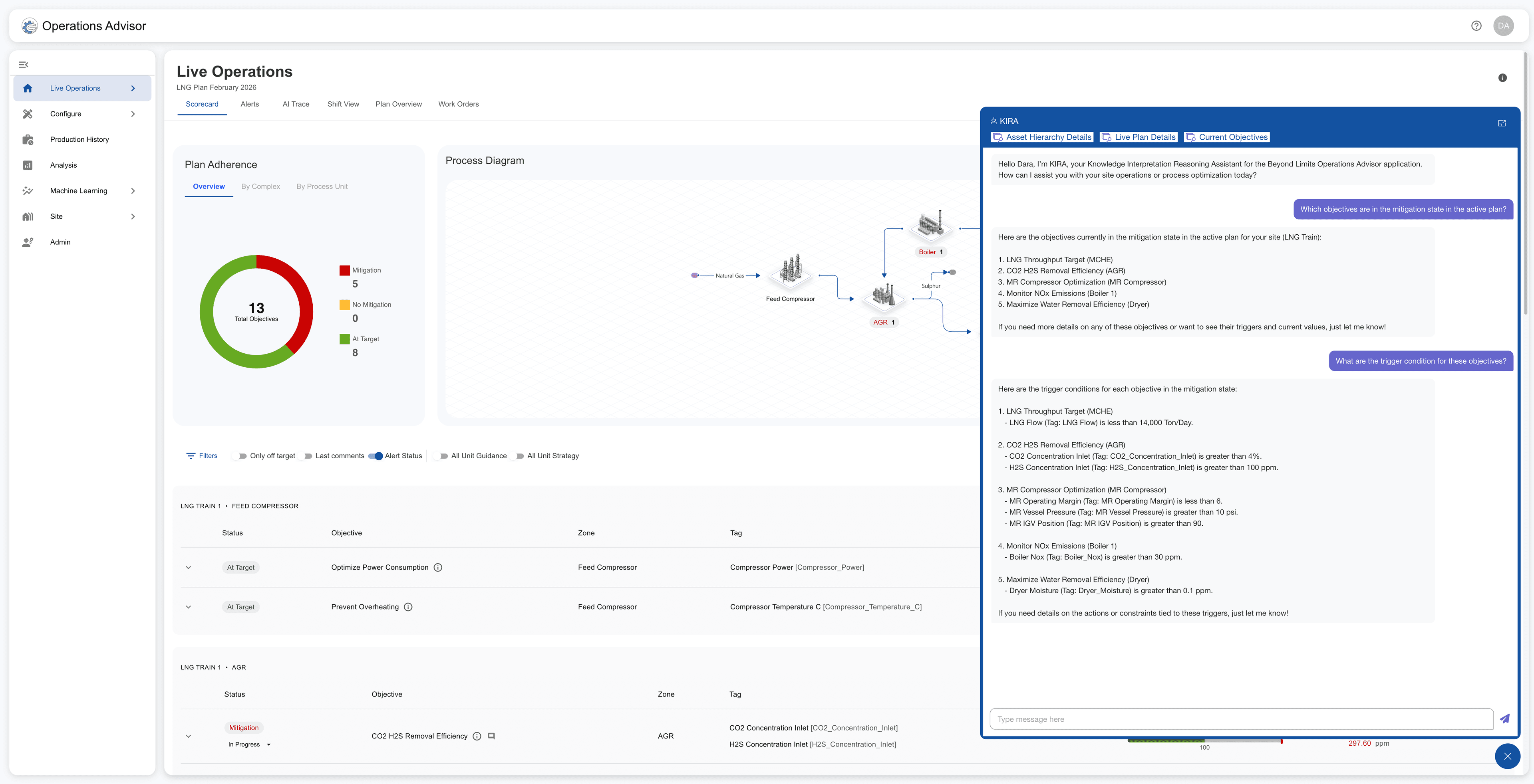 Operations copilot (secondary to the core dashboard) — figure